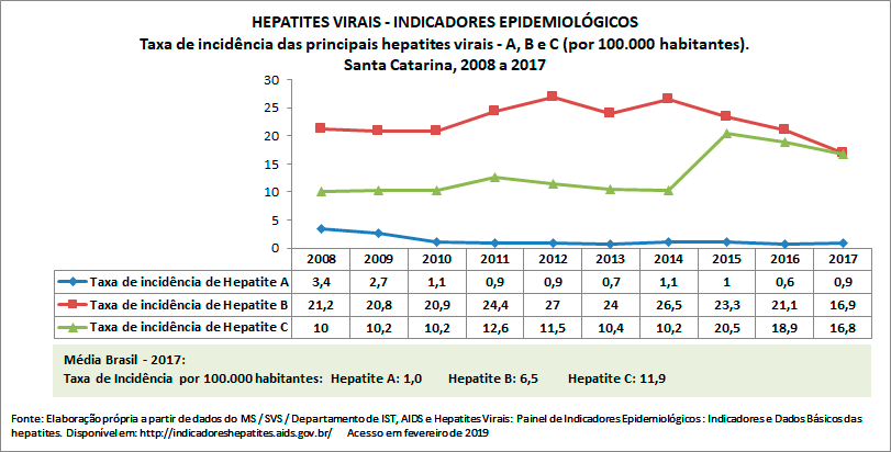 HEPATITES-VIRAISr
