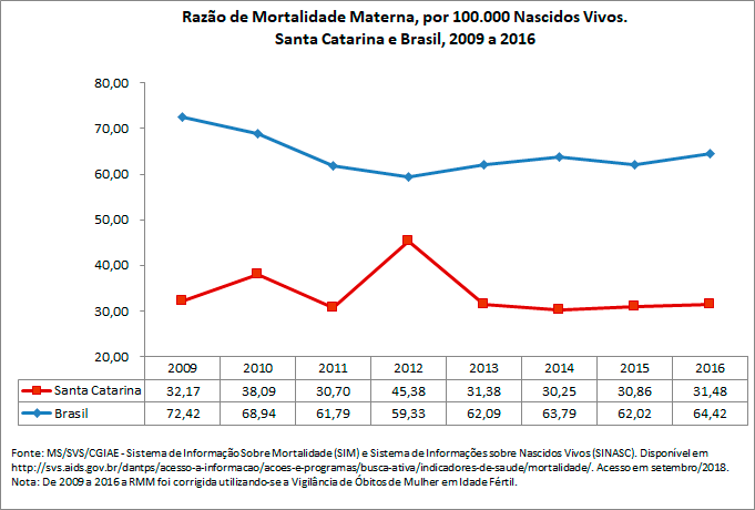 Razão de Mortalidade Materna
