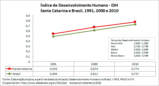 indice-de-desenvolvimento-humano