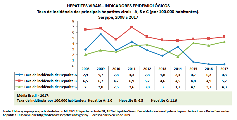 HEPATITES-VIRAISr