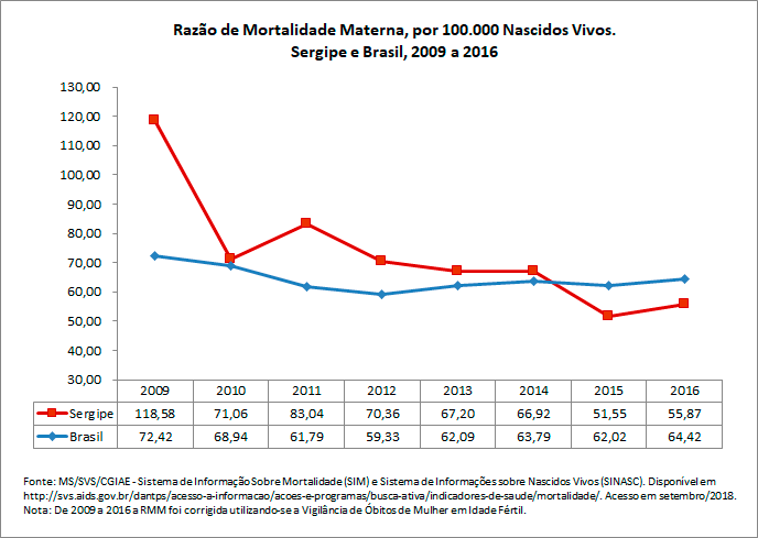 Razão de Mortalidade Materna