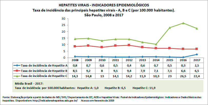 HEPATITES-VIRAISr