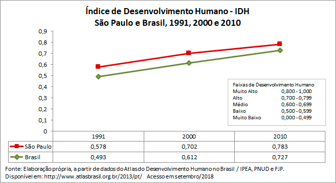 indice-de-desenvolvimento-humano