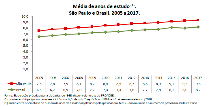 media-de-anos-de-estudo