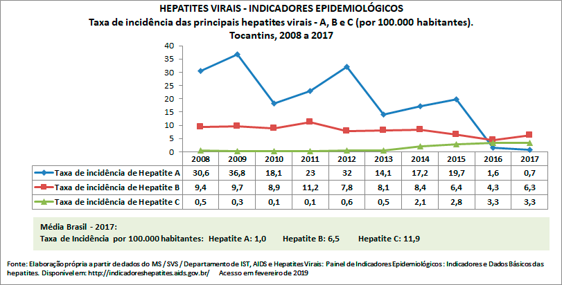 HEPATITES-VIRAISr