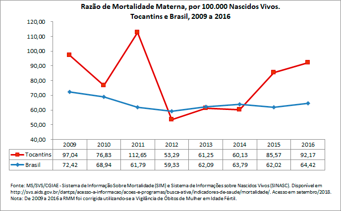 Razão de Mortalidade Materna