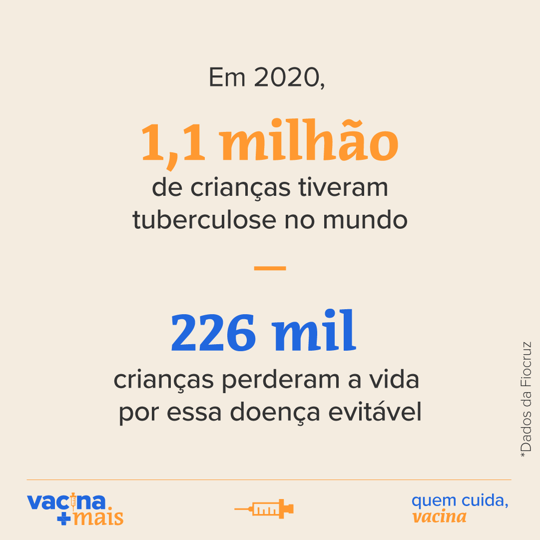 Campanha Importância da Vacinação